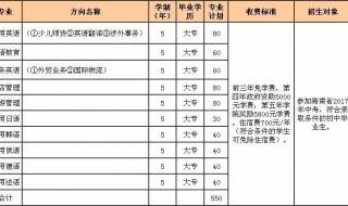 大连外国语学院一年学费是多少谢谢